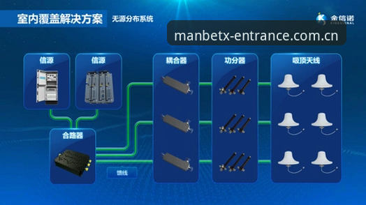 MANBET体育平台功能详解与横向对比评测