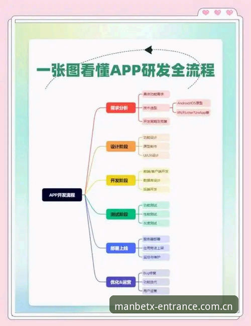 manbetx官网实用指南：从官方入口到最新版APP的完整操作流程